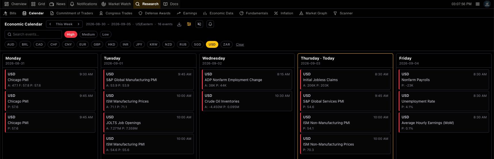 Economic Calendar tab showing this week's scheduled economic releases by day, filtered to high-impact USD events
