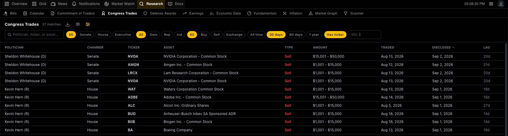 Congress Trades tab listing recent stock trades disclosed by members of Congress, with ticker, amount, and disclosure lag